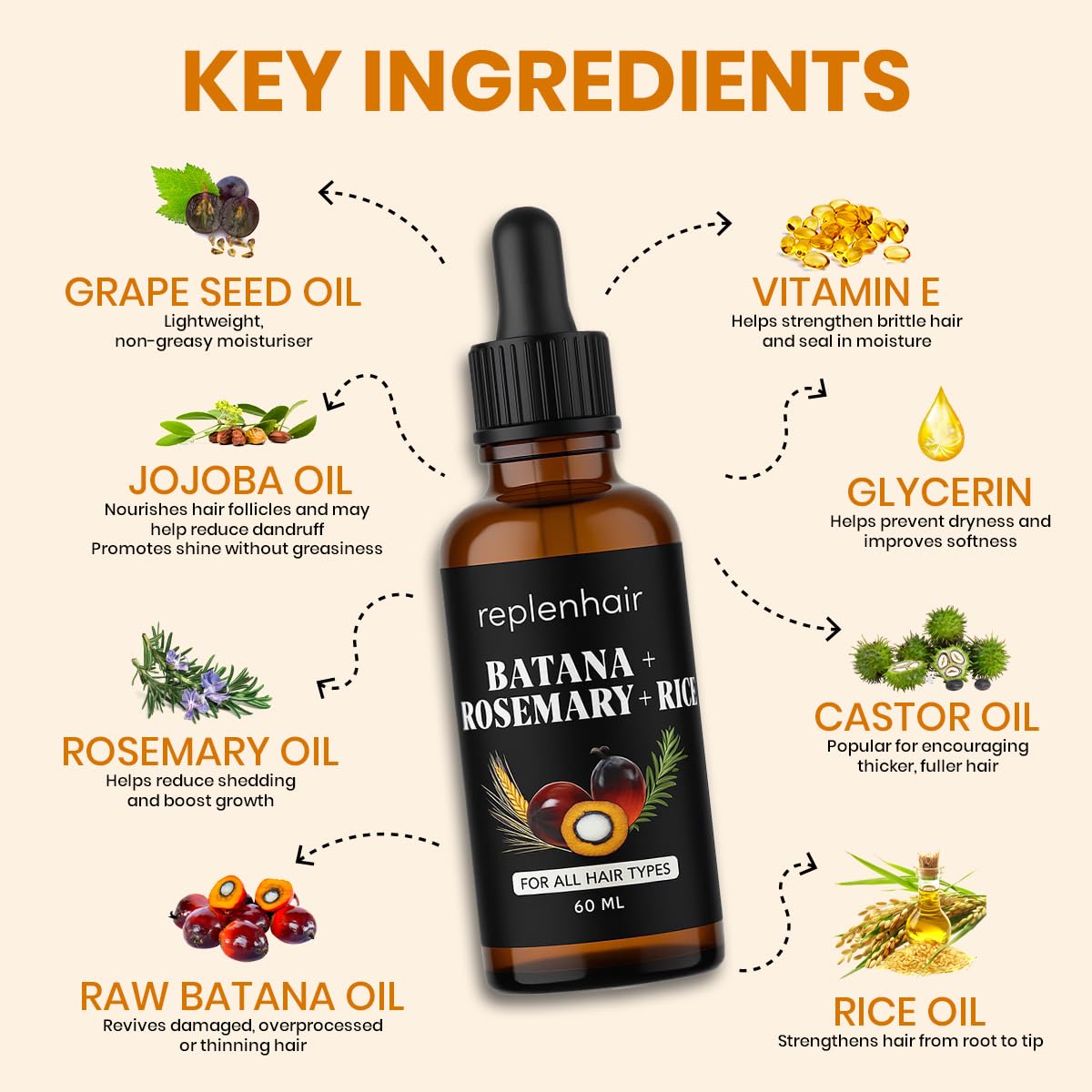 Rosemary Rice & Batana Hair Oil