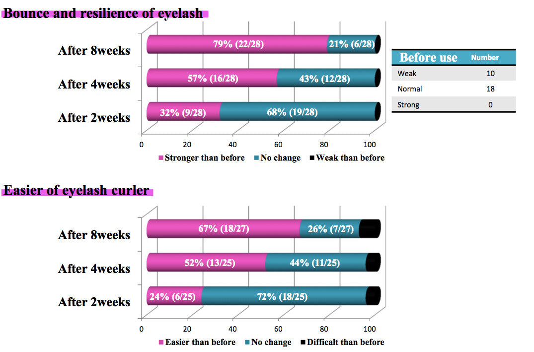 Lash & Brow Serum (6ml)