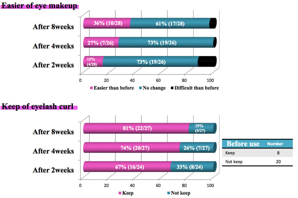 Lash & Brow Serum (6ml)