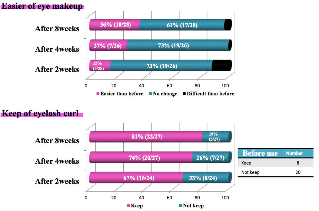 Lash & Brow Serum (6ml)