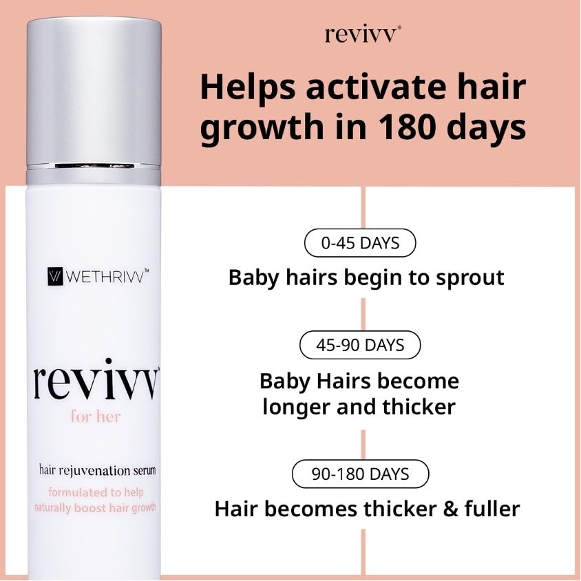 WETHRIVV REVIVV Women's Hair Serum (2-Pack)